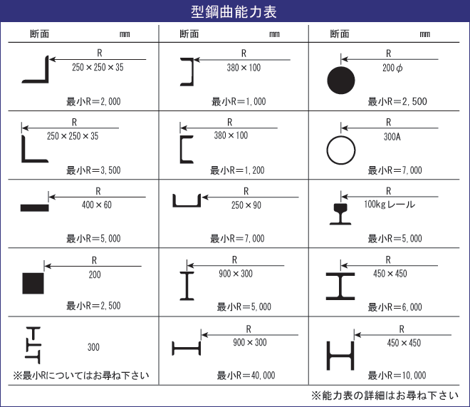 型鋼曲能力表